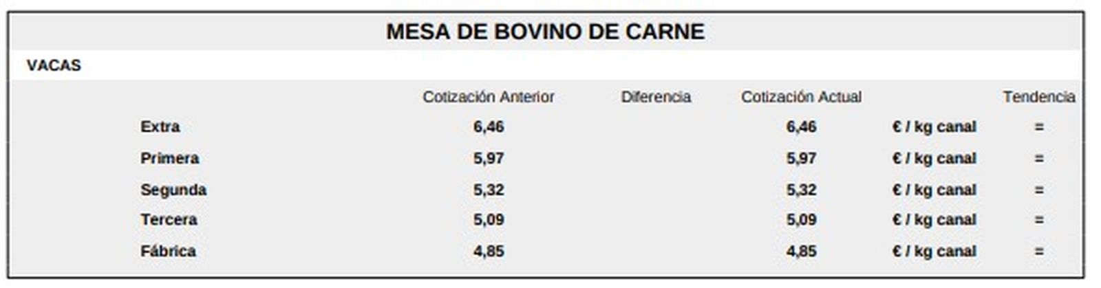 Mesa de bovino de carne 1 lonja 30 de marzo de 2026