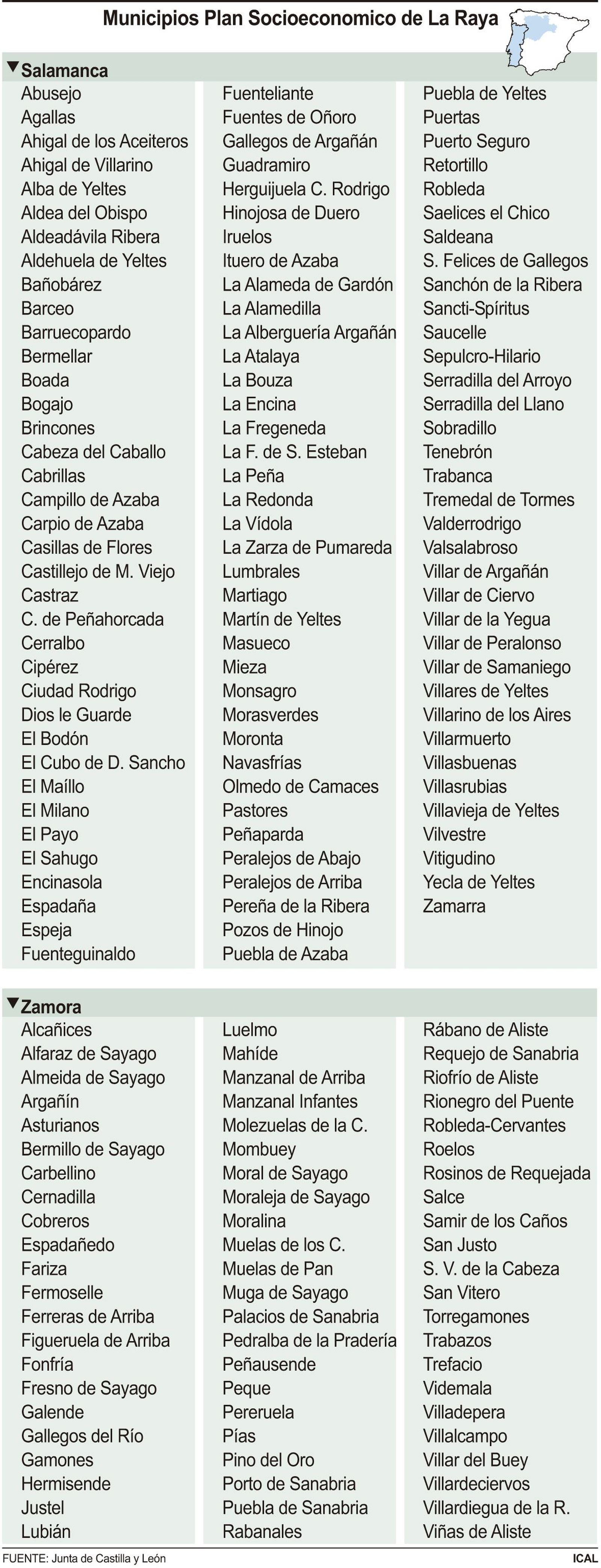Listado de pueblos que entran en el Plan de la Raya. ICAL