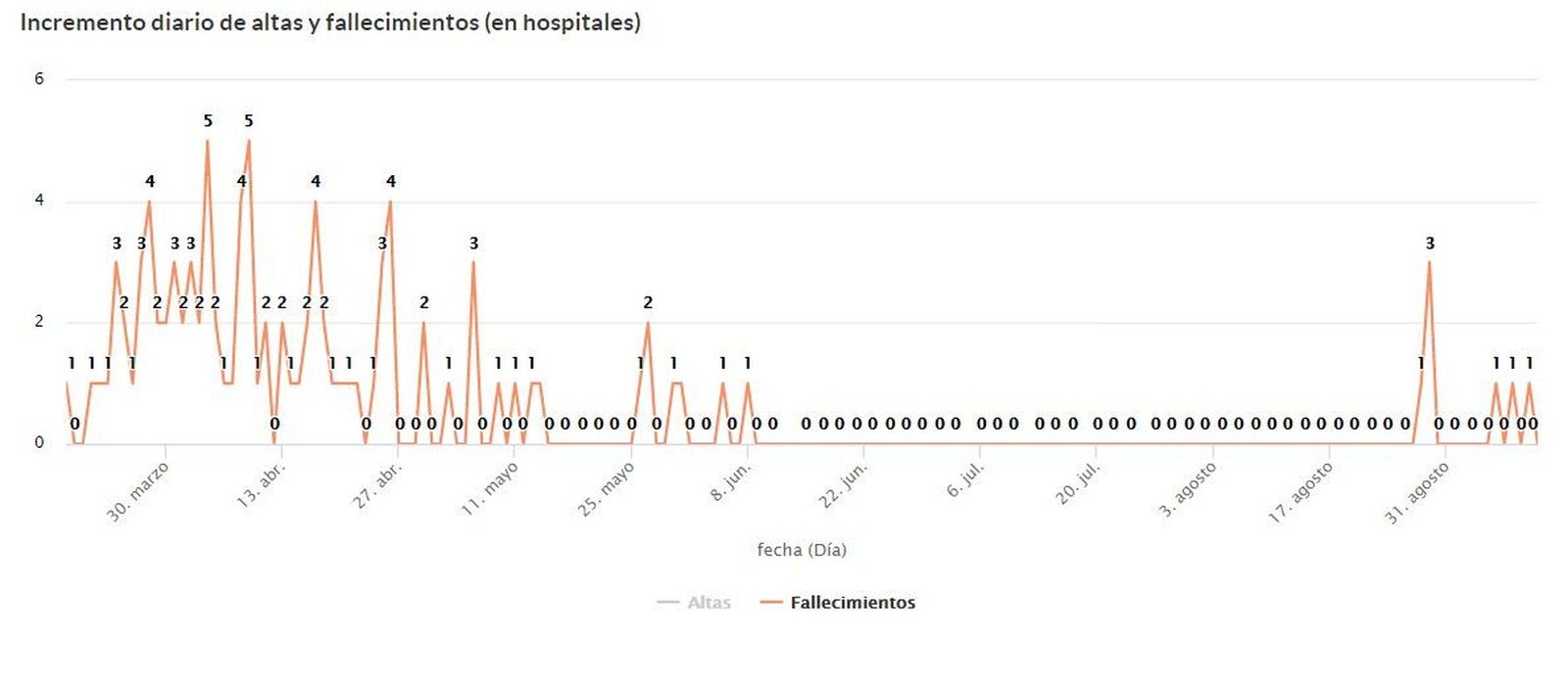 Fallecidos