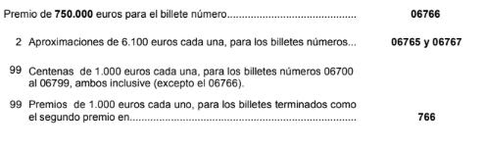 Premios por el 06766, premiado en Babilafuente y Peñaranda de Bracamonte