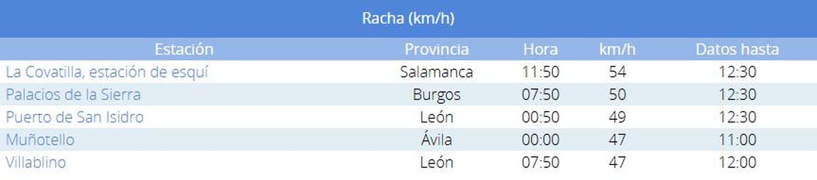 Rachas de viento en España 16 de abril de 2025. Foto Aemet