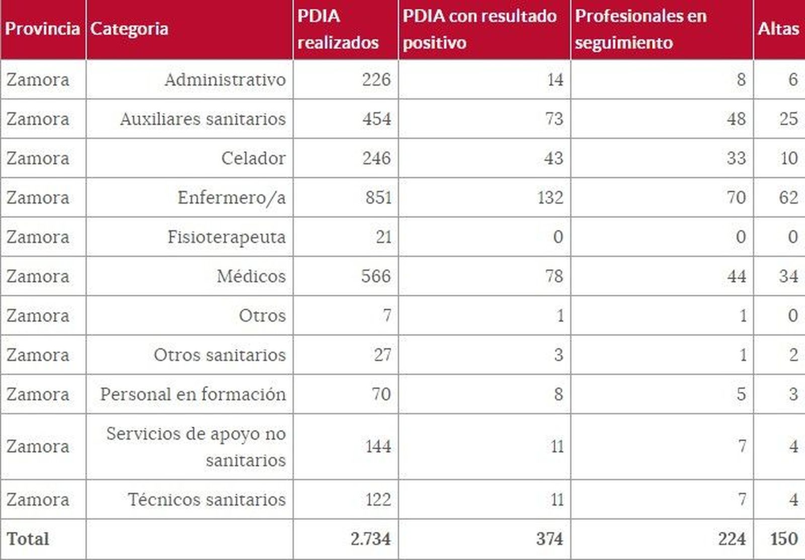 Sanitarios 26 de enero