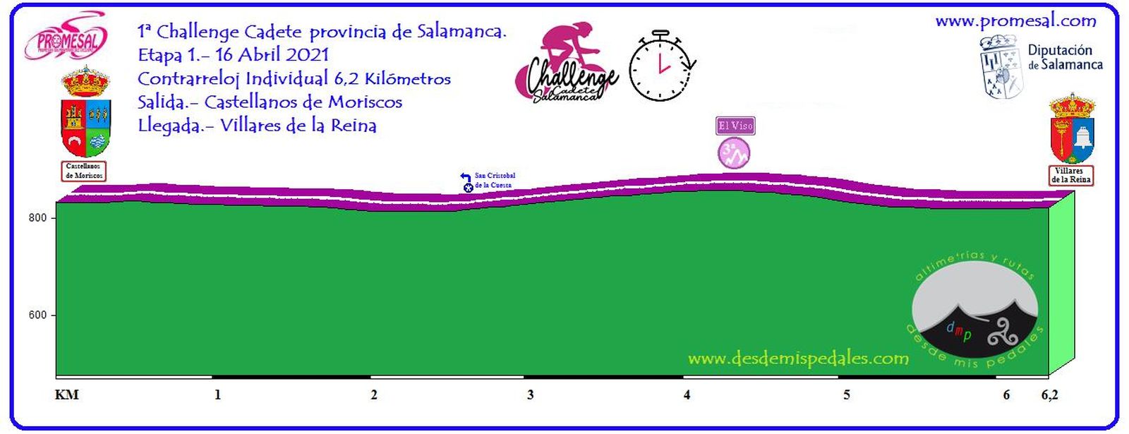 Challenge Ciclista Cadete Provincia de Salamanca