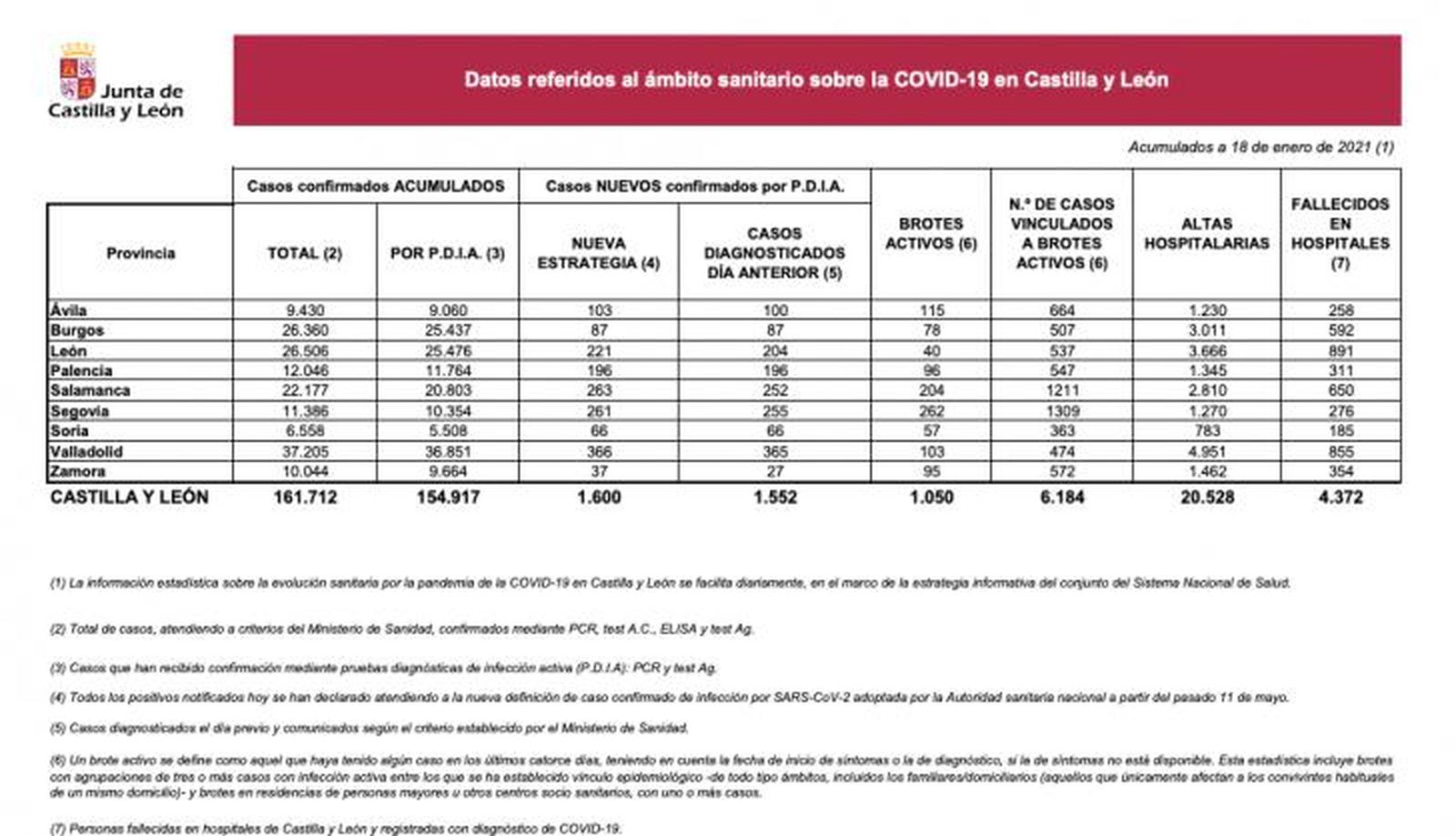 Datos Covid 18 enero