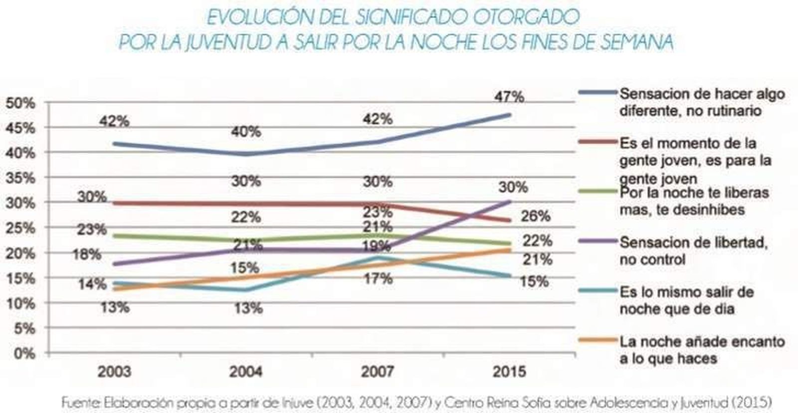 ¿Qué expectativas tienen los jóvenes cuando van de fiesta?