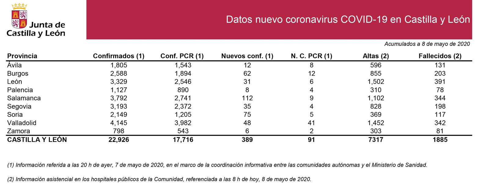 2020 05 08 Estadu00edstica COVID 19 situaciu00f3n 8 de mayo