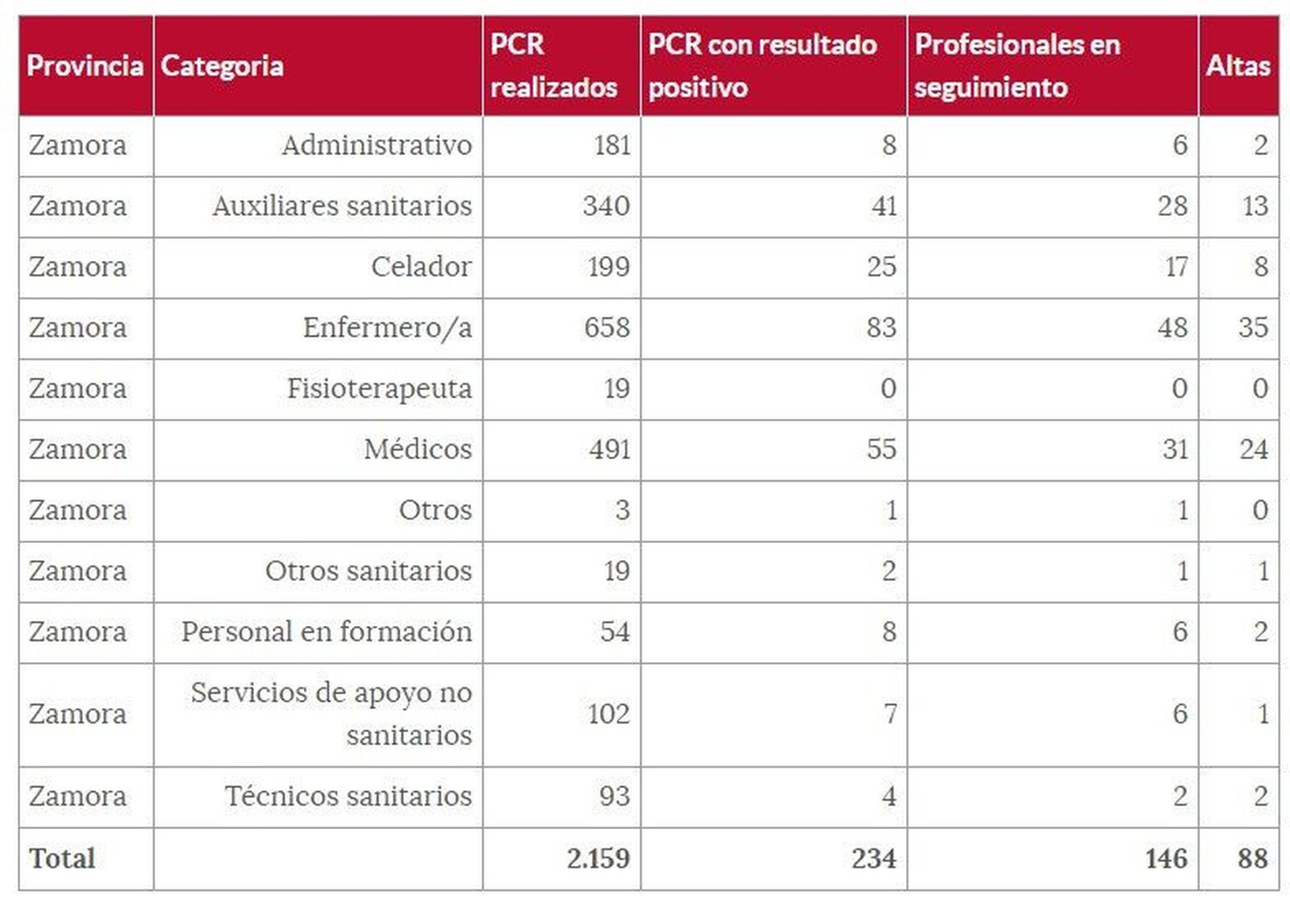 Sanitarios 25noviembre