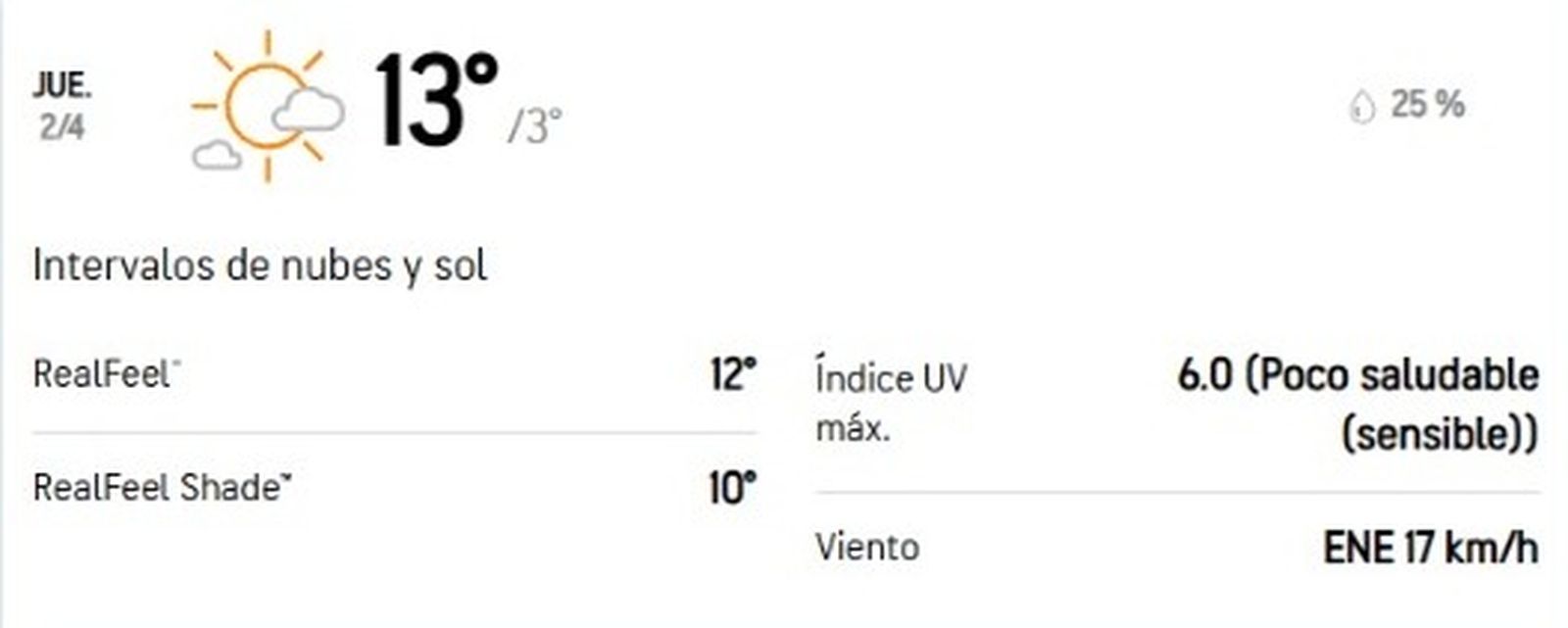 Pronóstico Semana Santa