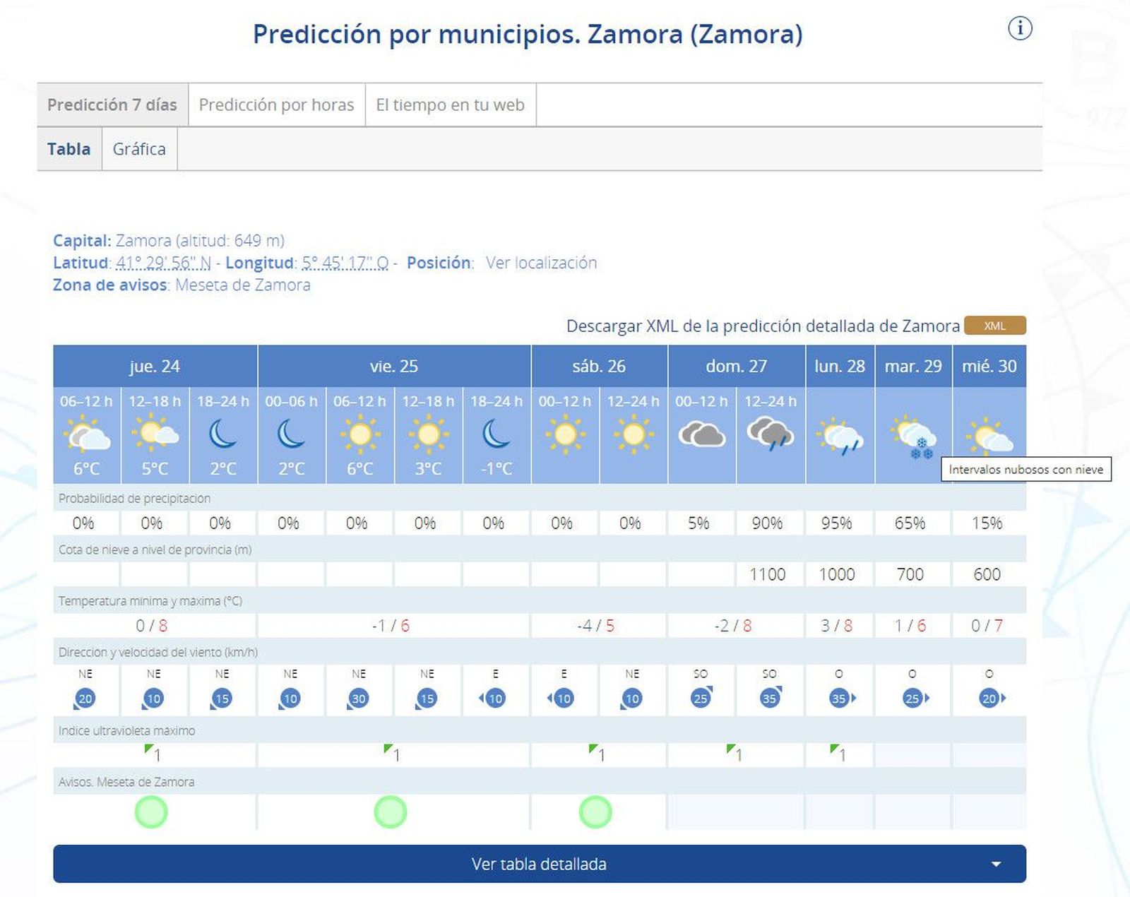 Aemet 2
