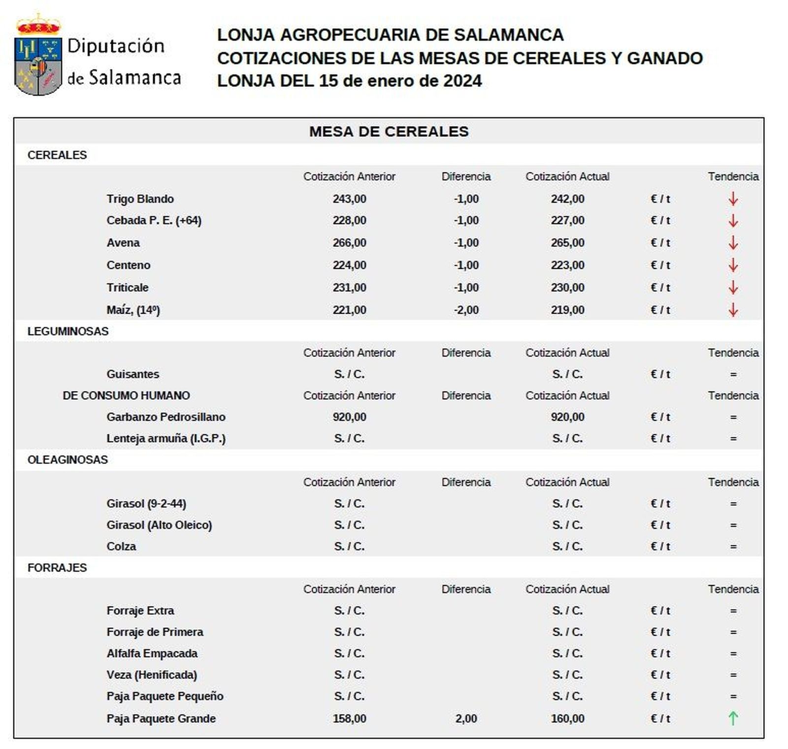 Mesa cereales 15 de enero 24