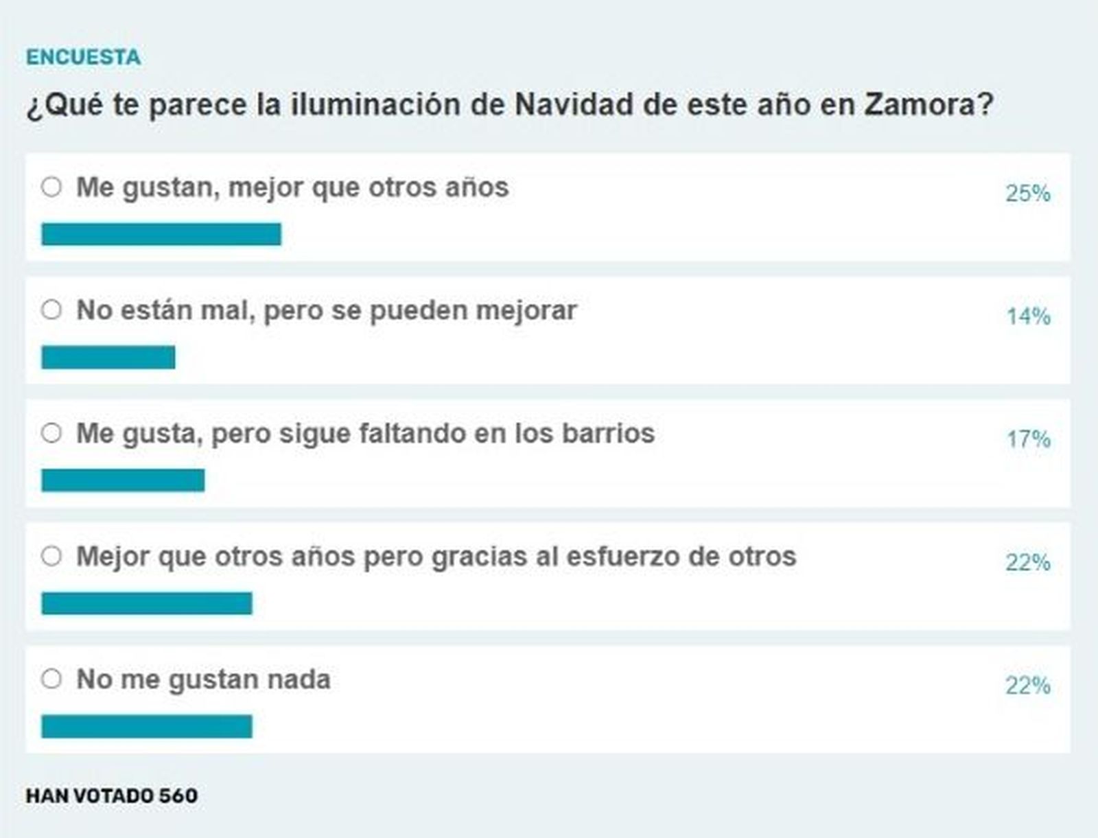 Resultados de la encuesta