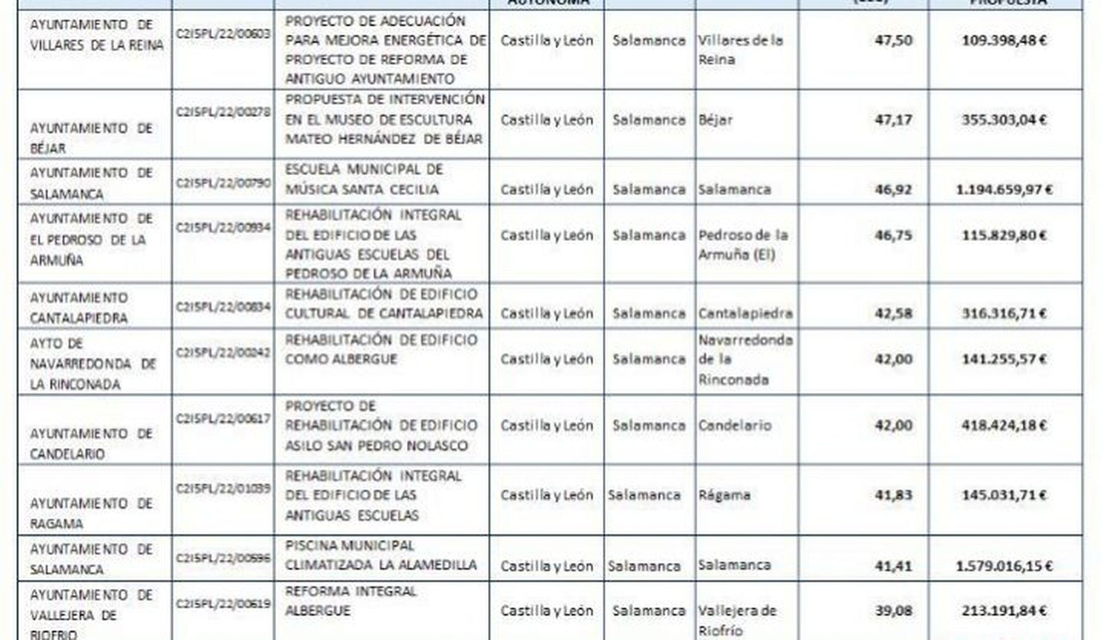Resolución provisional convocatoria de ayudas rehabilitación edificios públicos SAlamanca