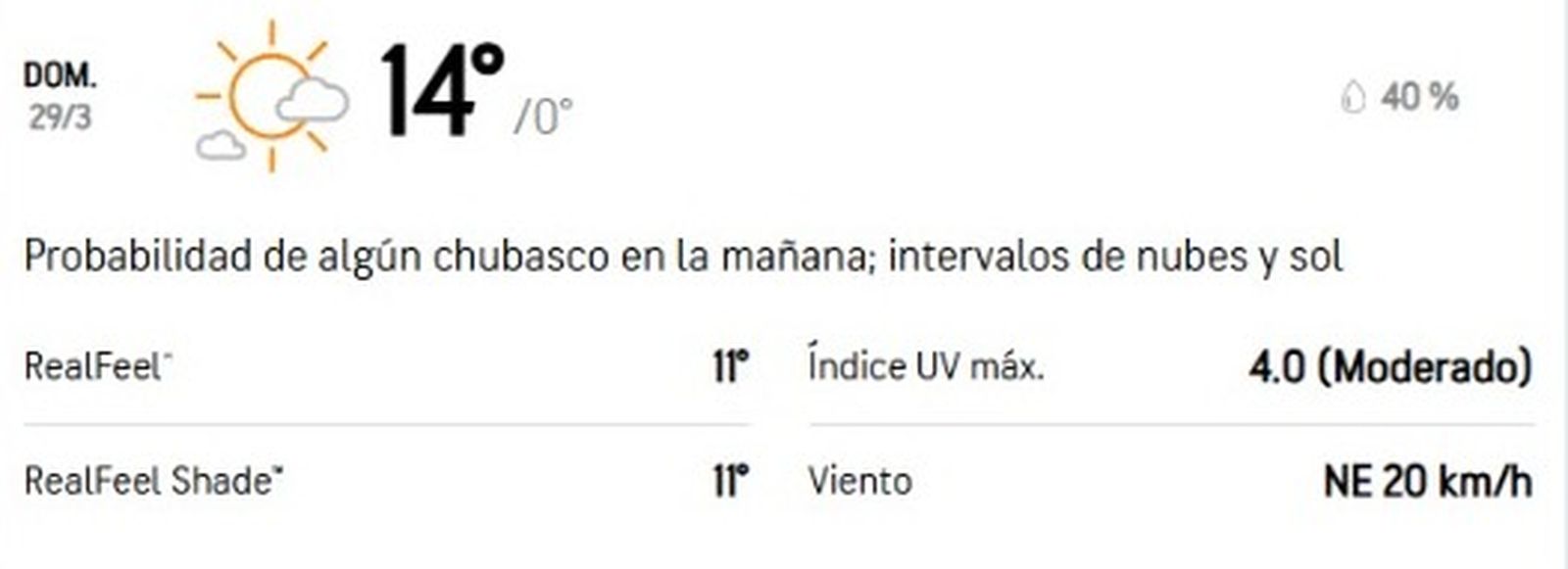 Pronóstico Semana Santa