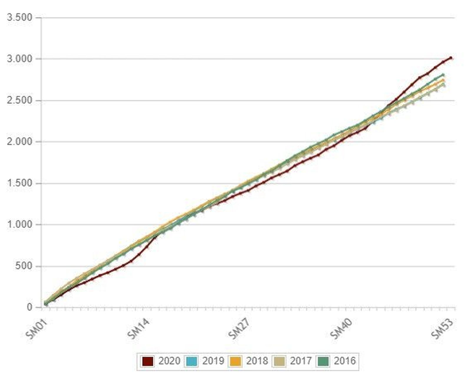Tabla fallecidos 2016 2020