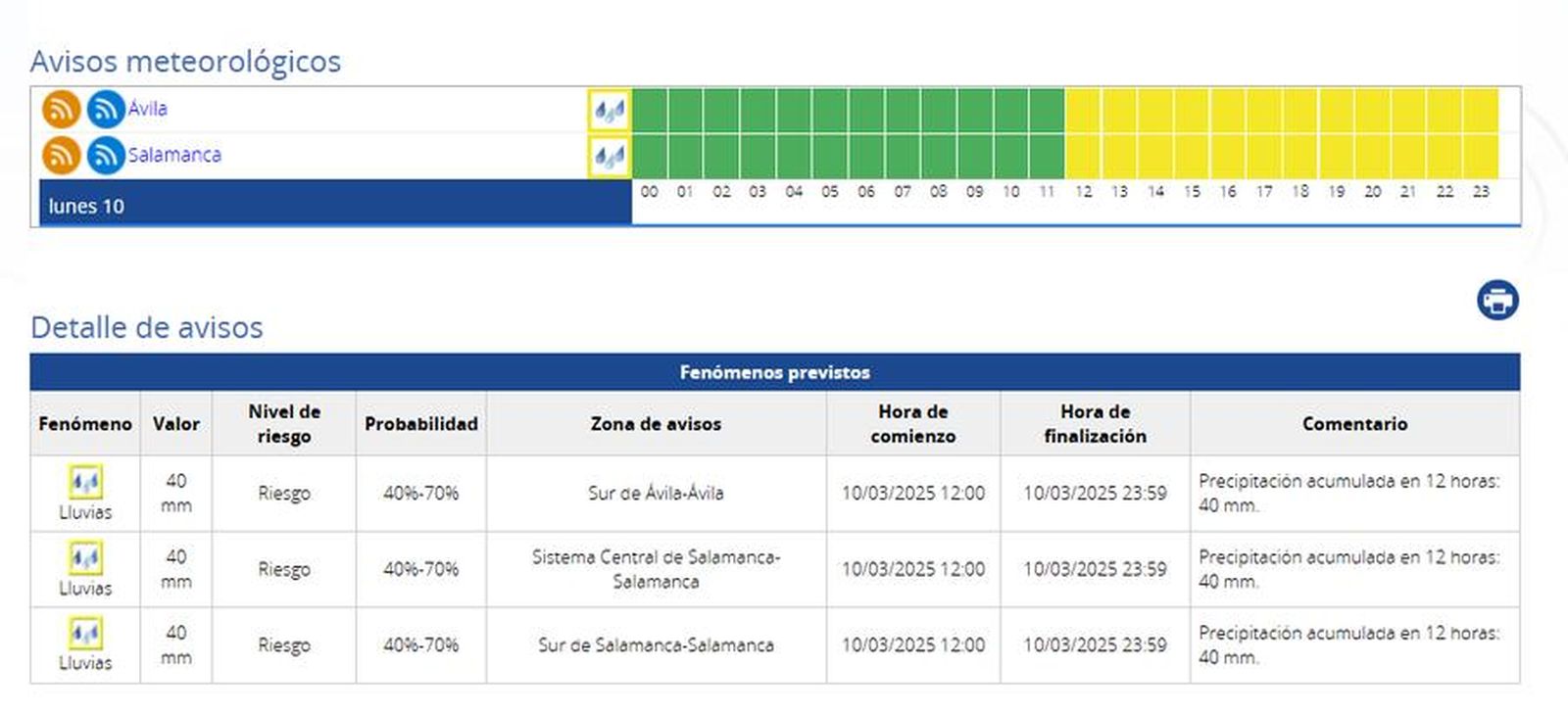 Alerta amarilla por lluvia en centro y sur de Salamanca durante este lunes 10 de marzo