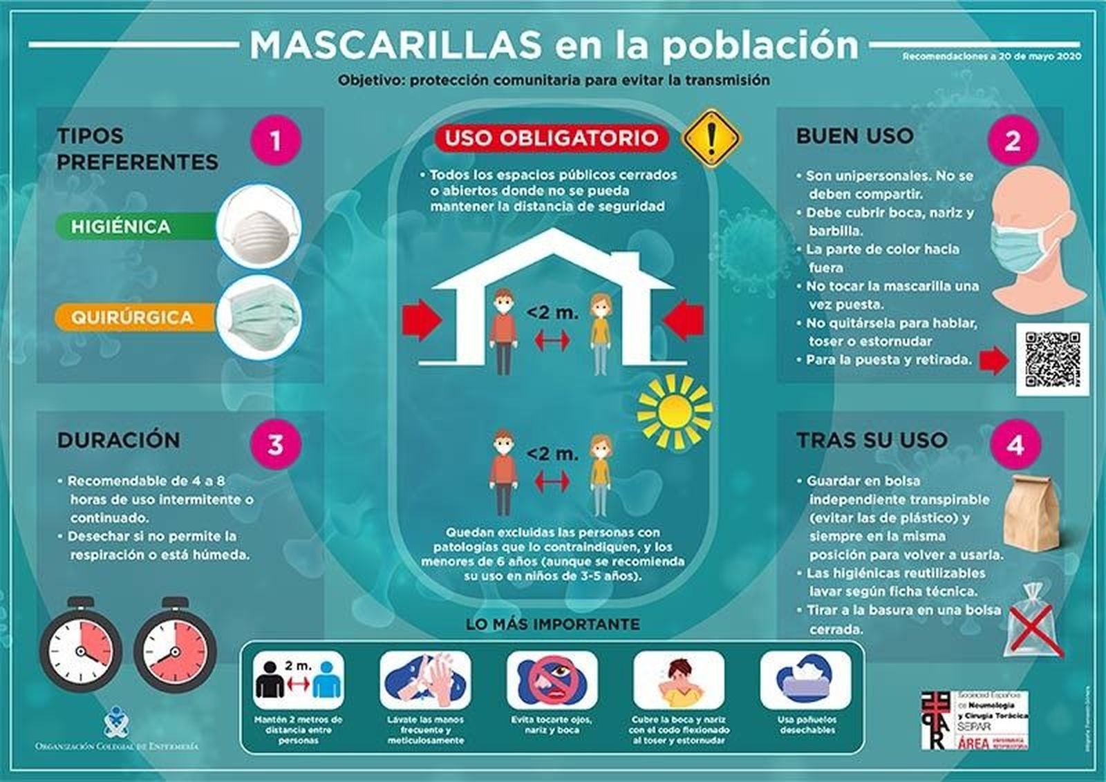 Poblacionmascarillas