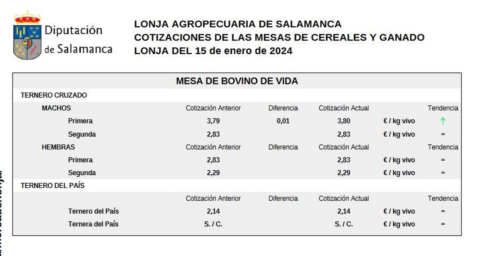mesa bovino de vida lonja 15 de enero 2024