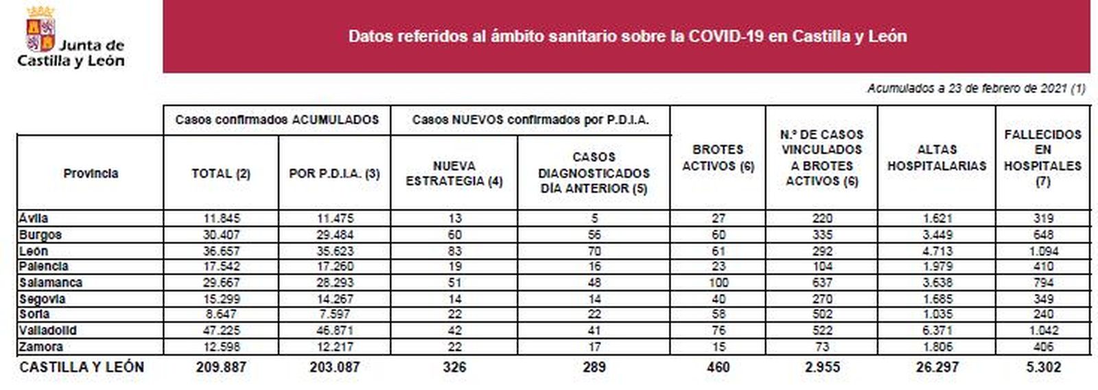 Datos covid martes