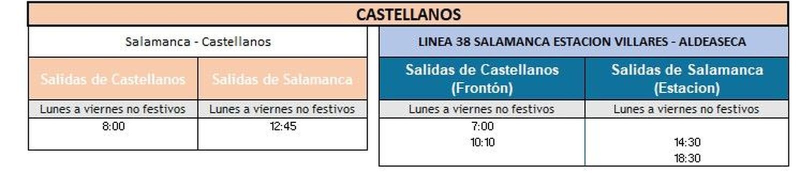 Servicios mínimos huelga 28 de octubre en Castellanos