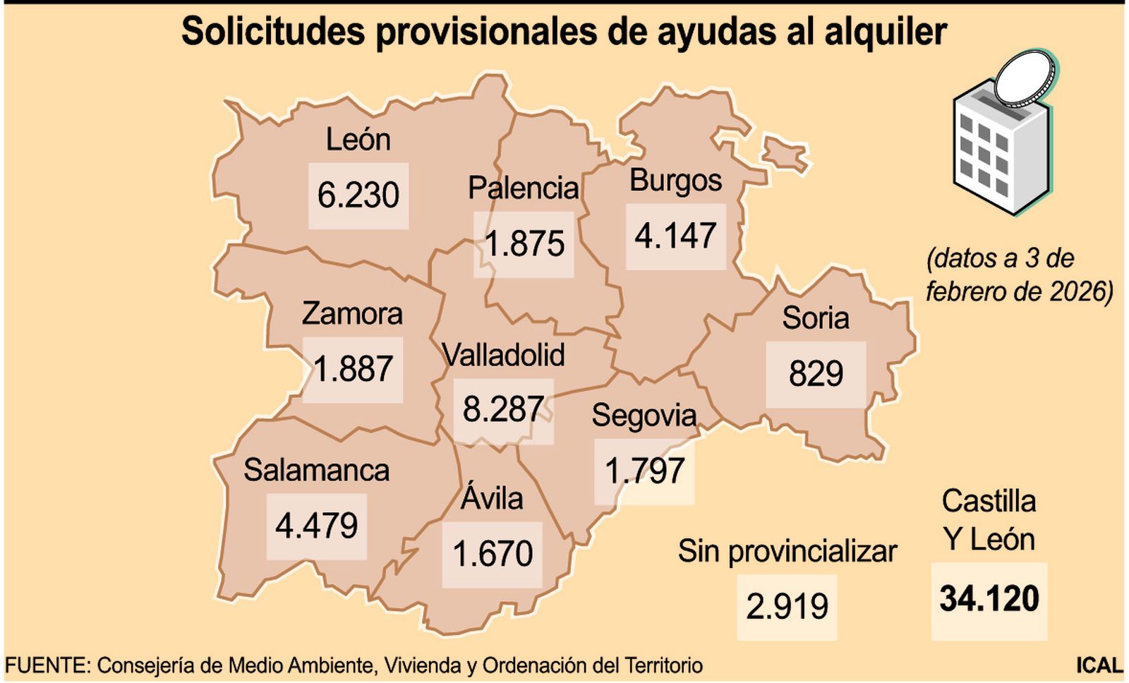 Solicitudes provisionales de ayudas al alquiler