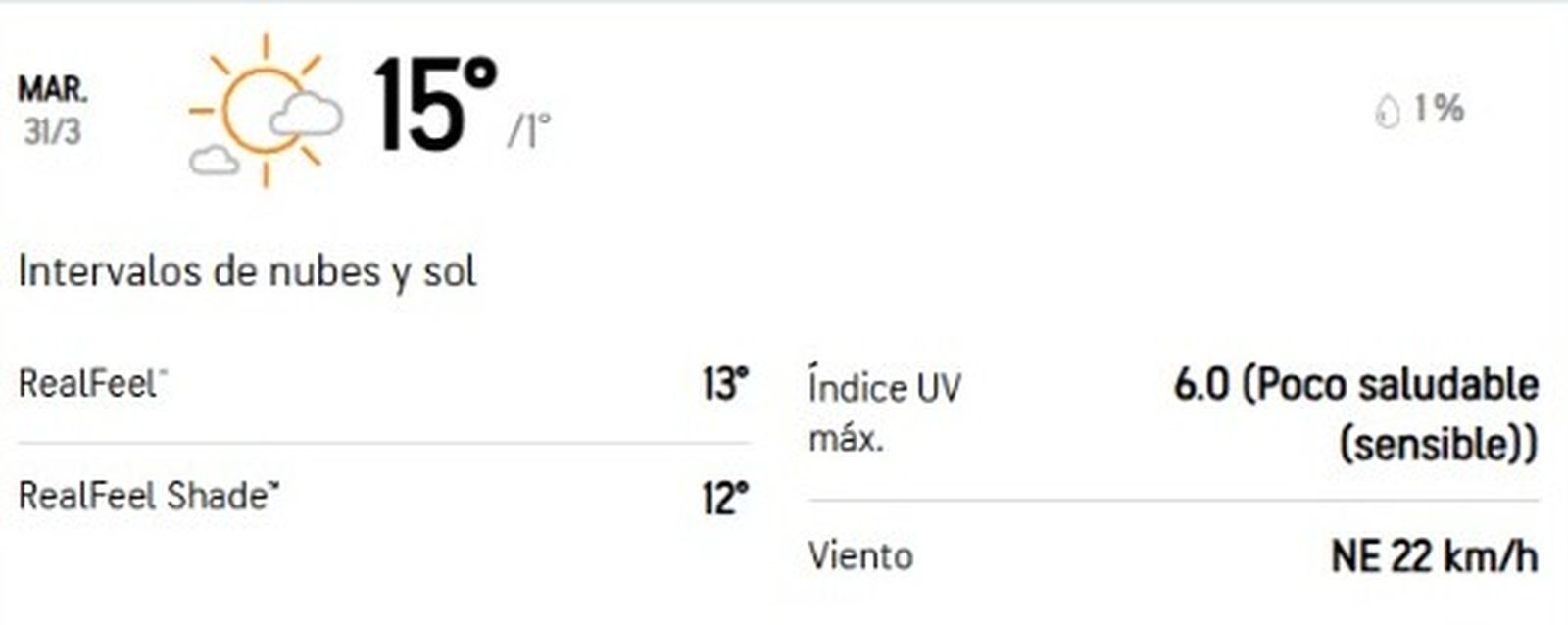 Pronóstico Semana Santa