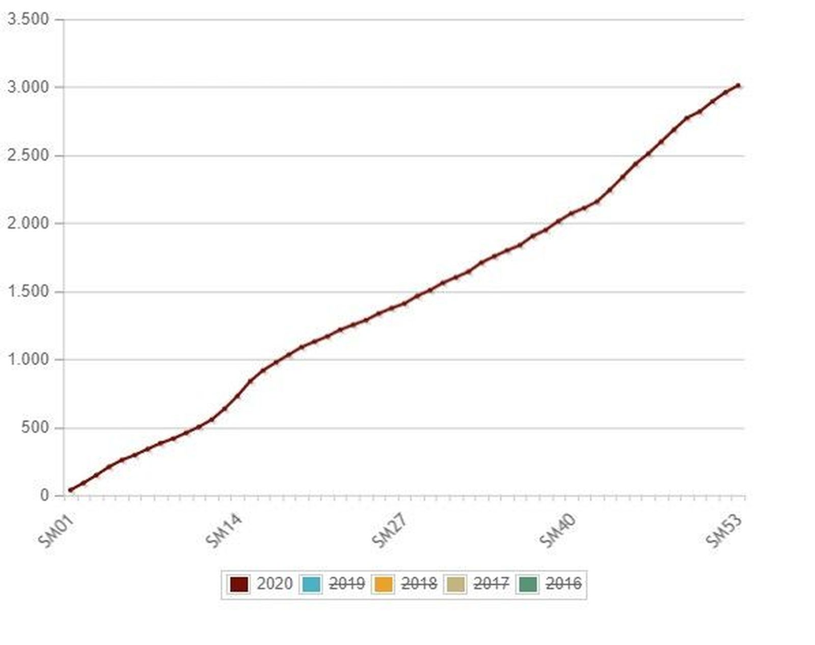 Tabla fallecidos 2020