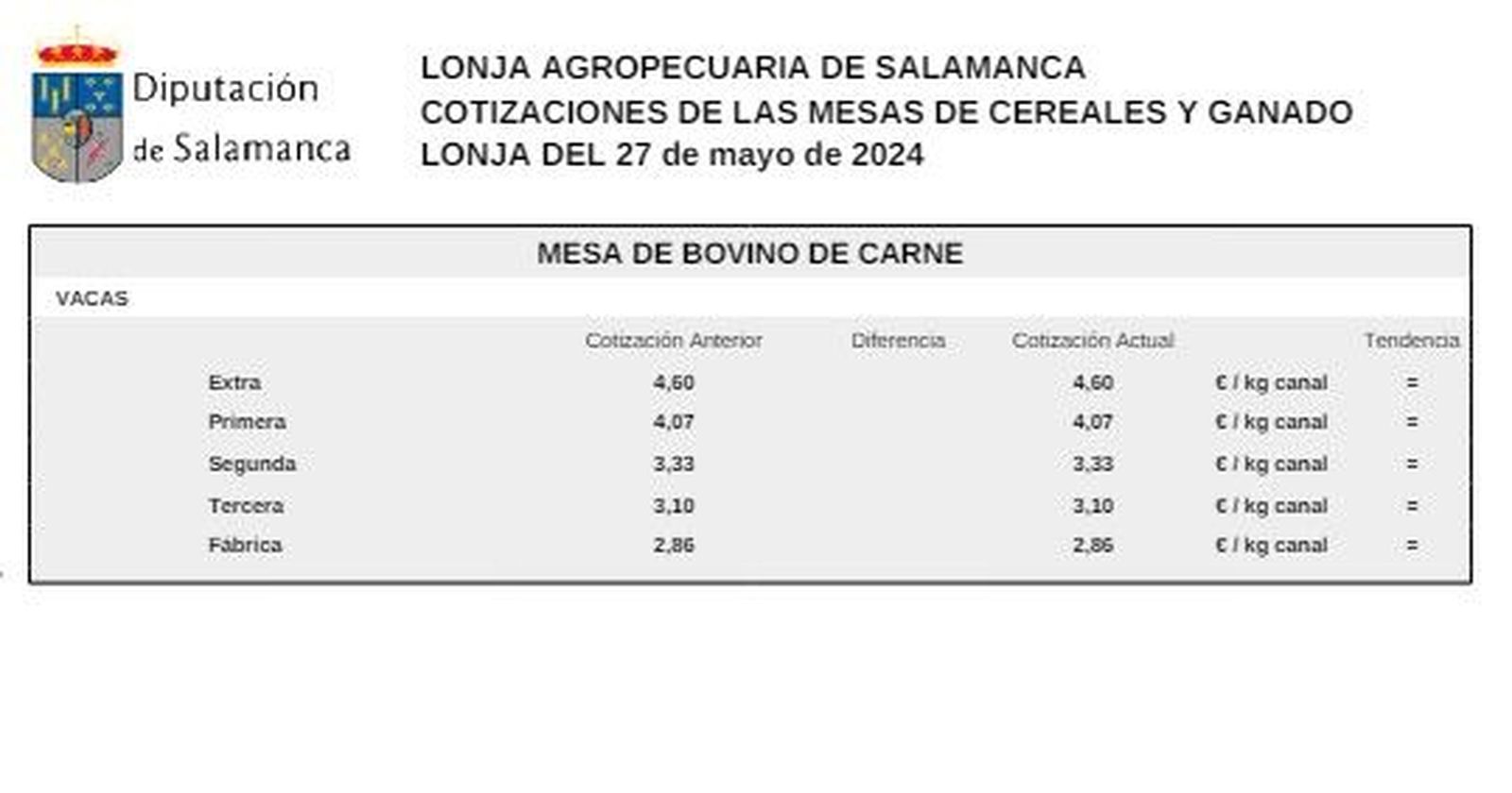 Mesa de bovino de carne 27 mayo 2024