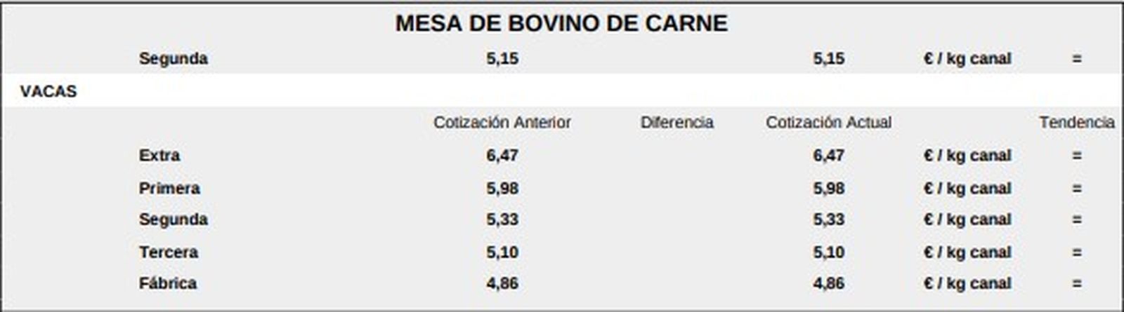Mesa de bovino de carne 1 19 de enero 2026