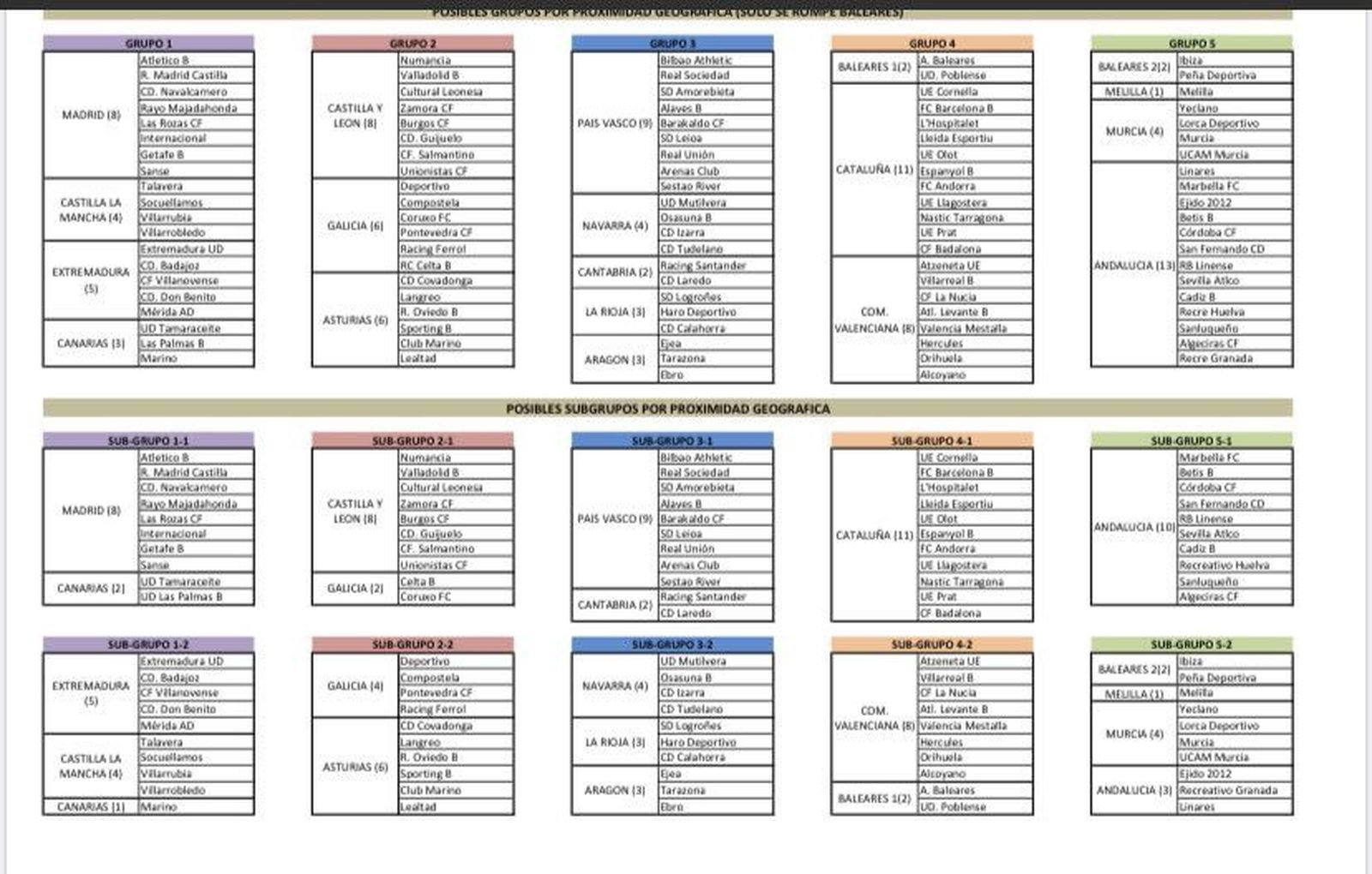 Borrados grupos zamora 2b