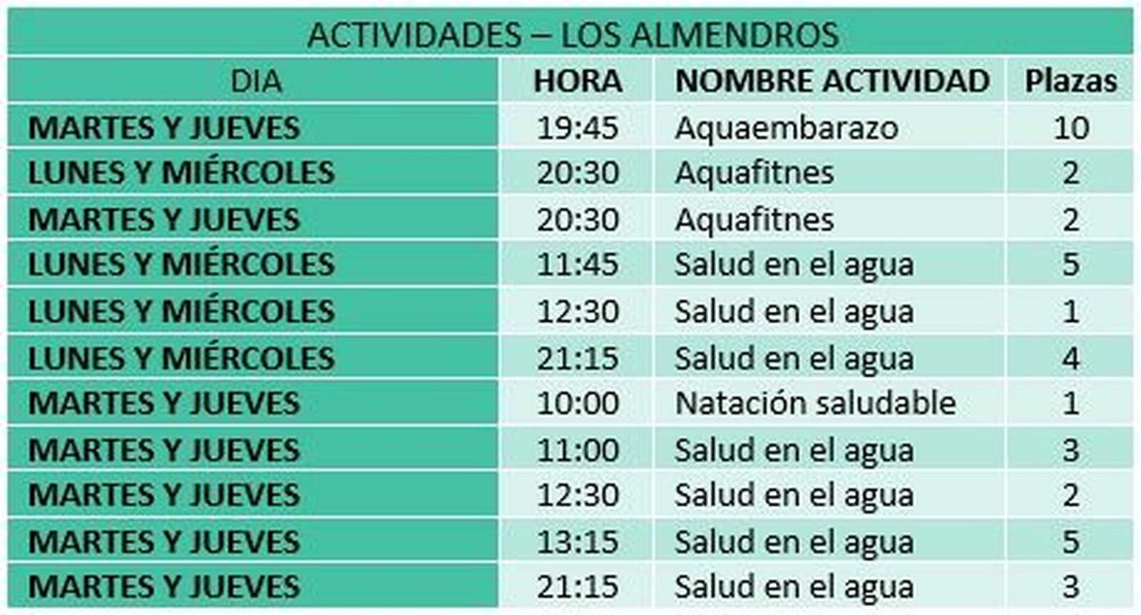 Actividades en los Almendros