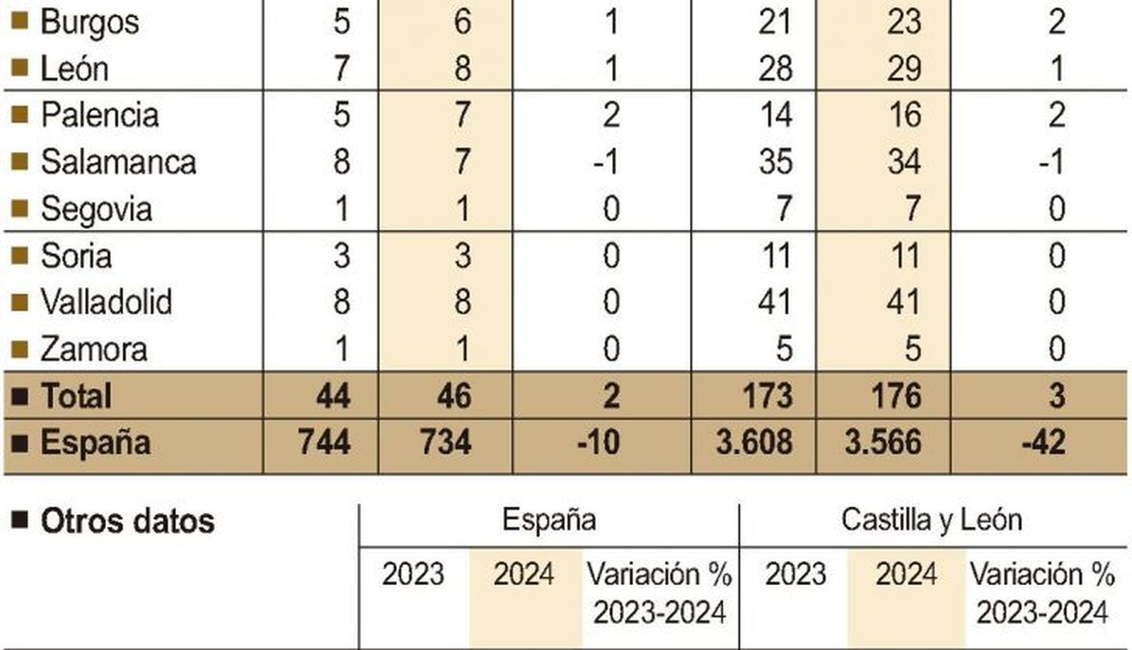 El cine en Castilla y León. ICAL