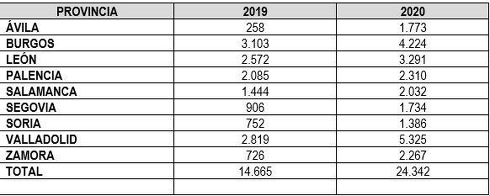Certificados digitales por provincia