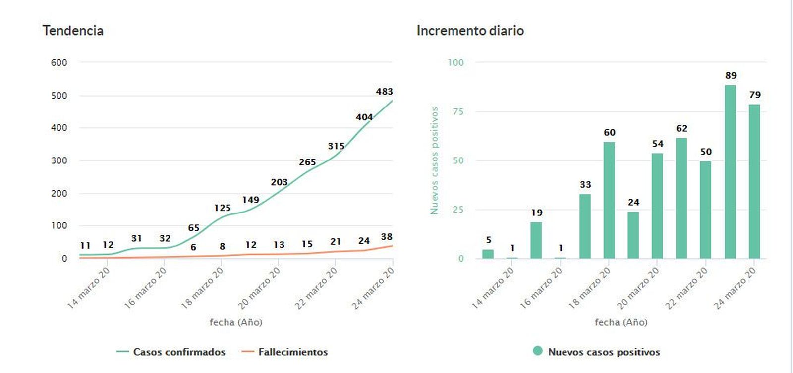 Graficas marte salamanca 
