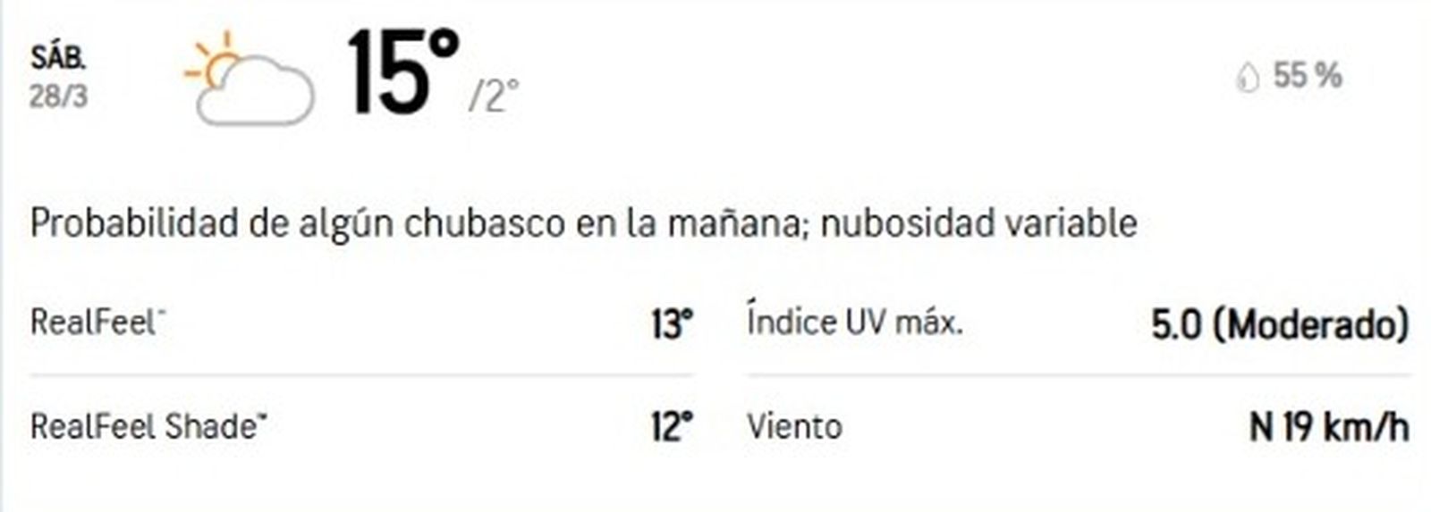 Pronóstico Semana Santa