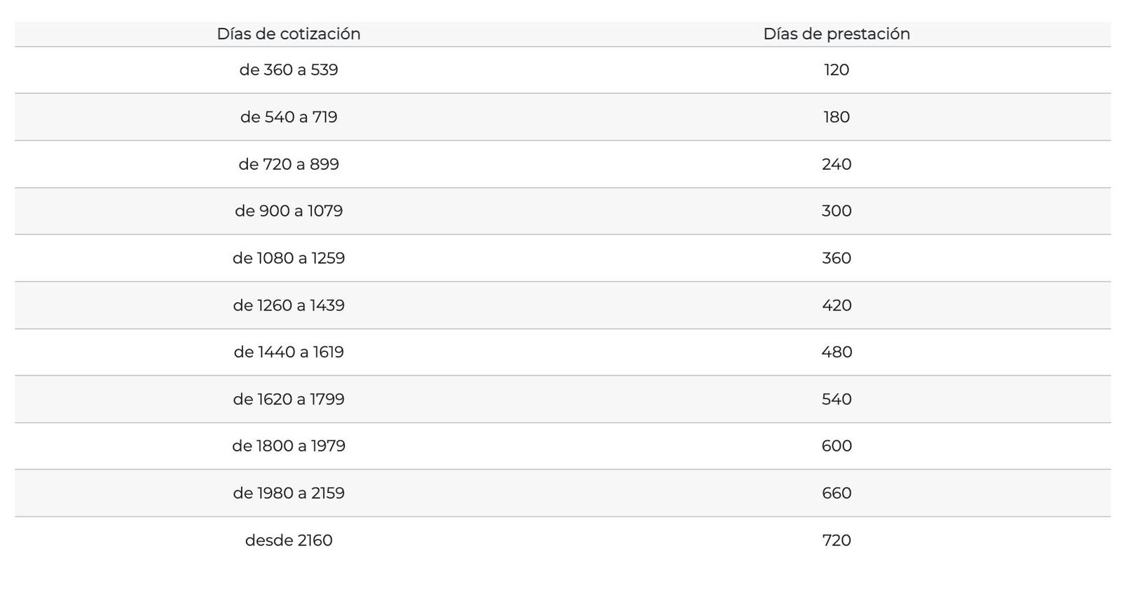 Tabla de cotización | SEP