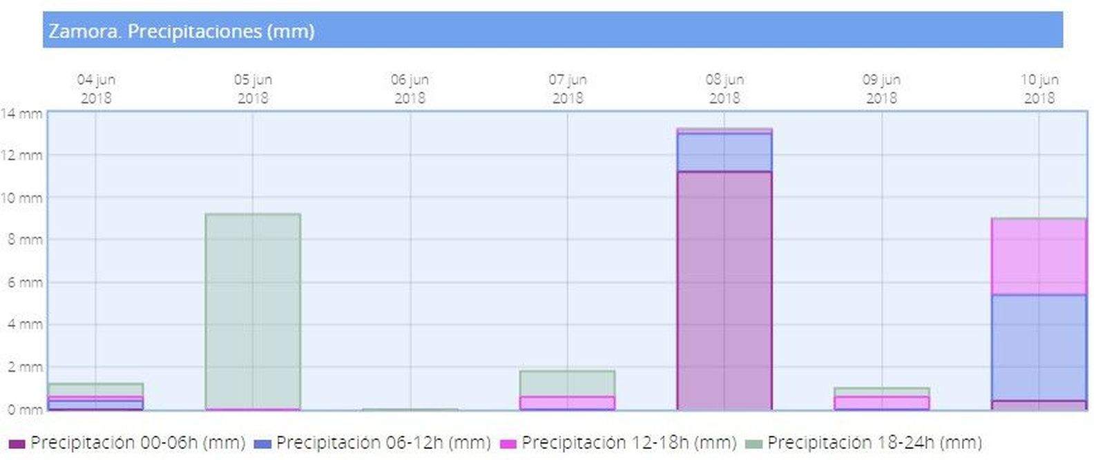 Lluvia junio