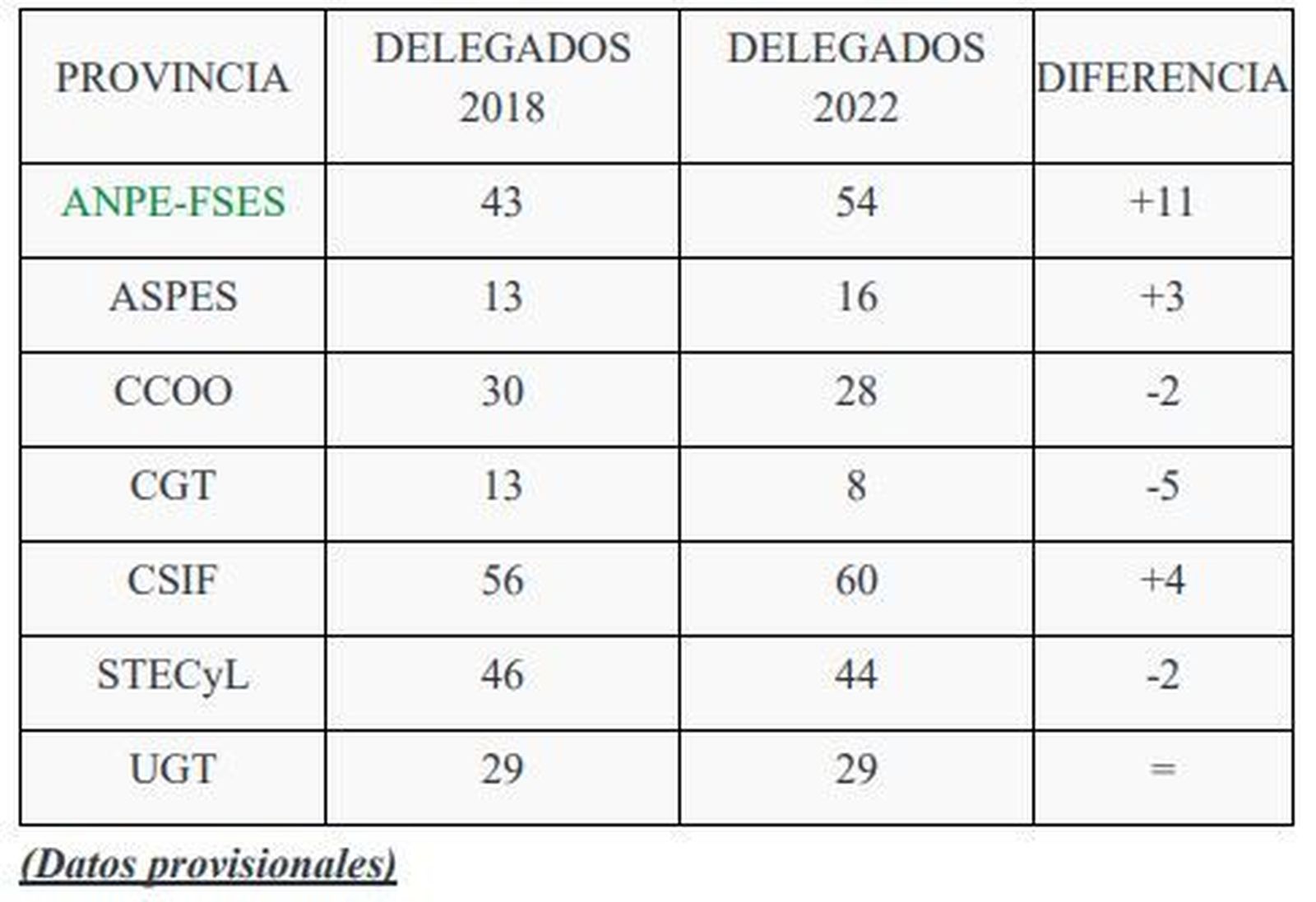 Representación elecciones sindicales