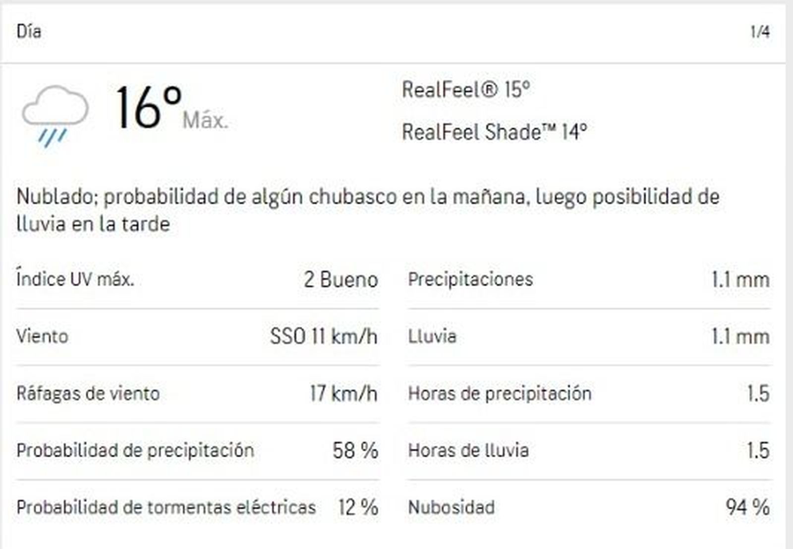 Pronóstico para el Sábado de Dolores, día uno de abril