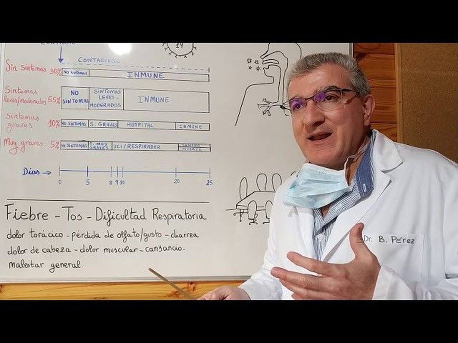 Infección por coronavirus. Dr. Bautista