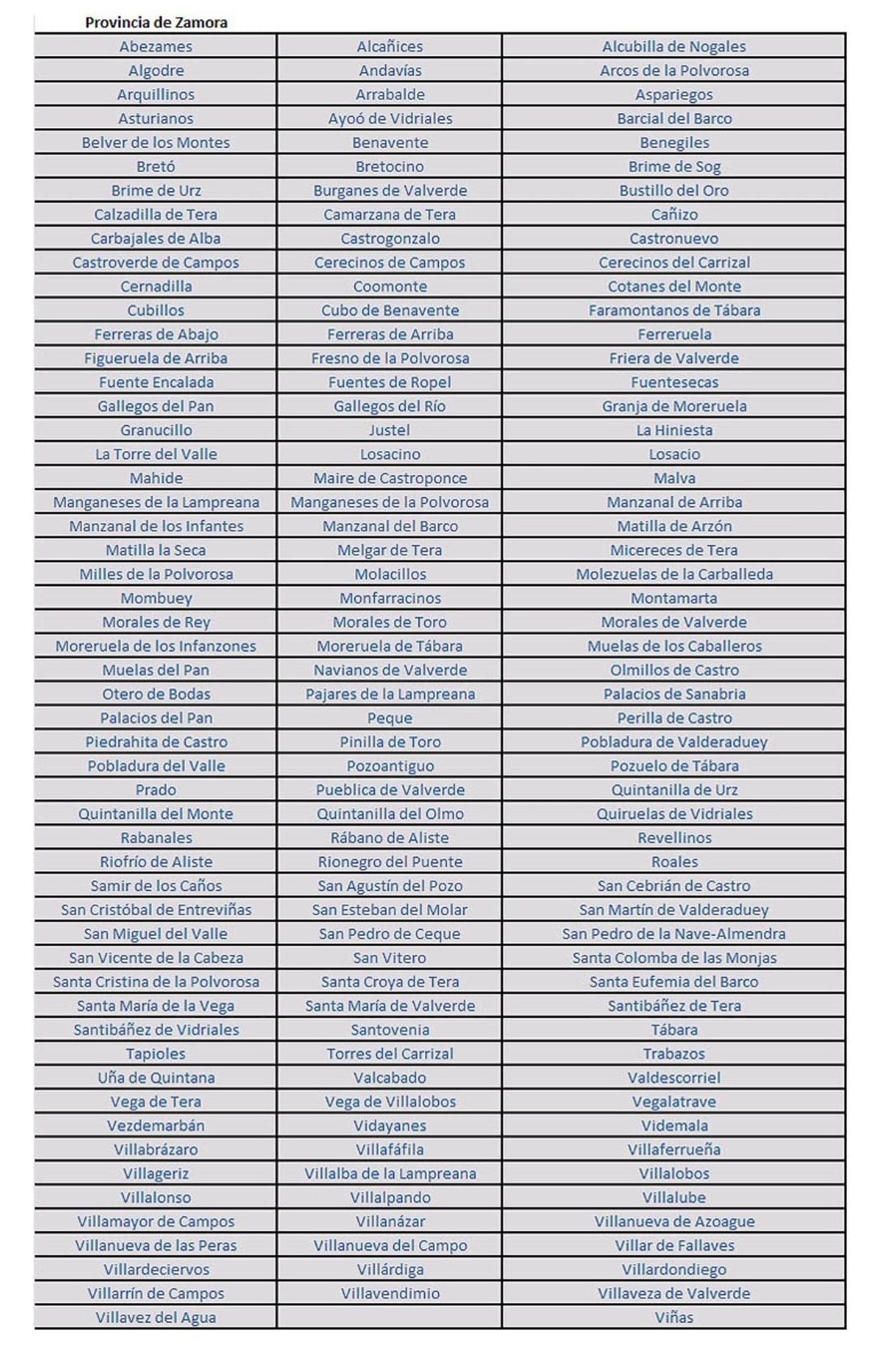 Municipios de Zamora afectados