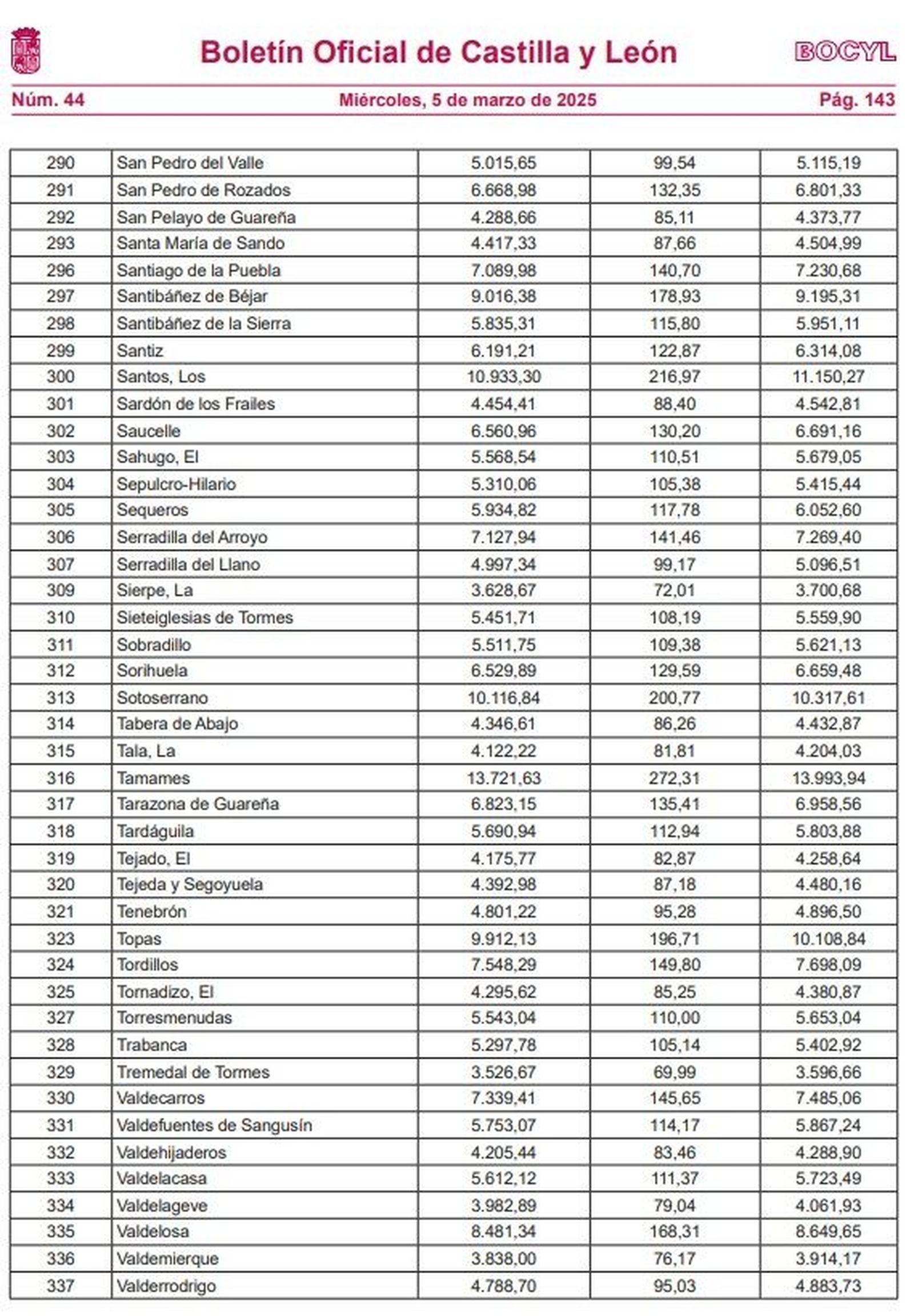 Fondo cooperación local de la Junta. Municipios Salamanca7