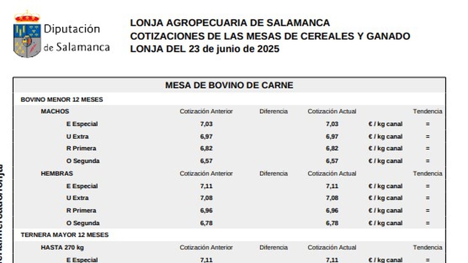 Mesa de bovino de carne lonja 23 junio 25 Mesa de bovino de carne lonja 23 junio 25