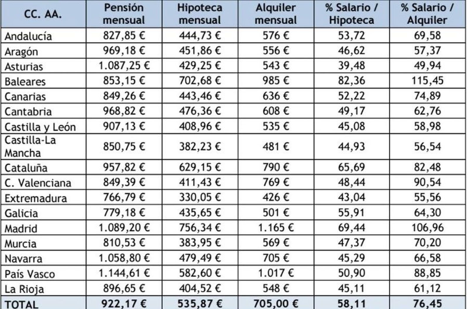 Pensionistas vivienda
