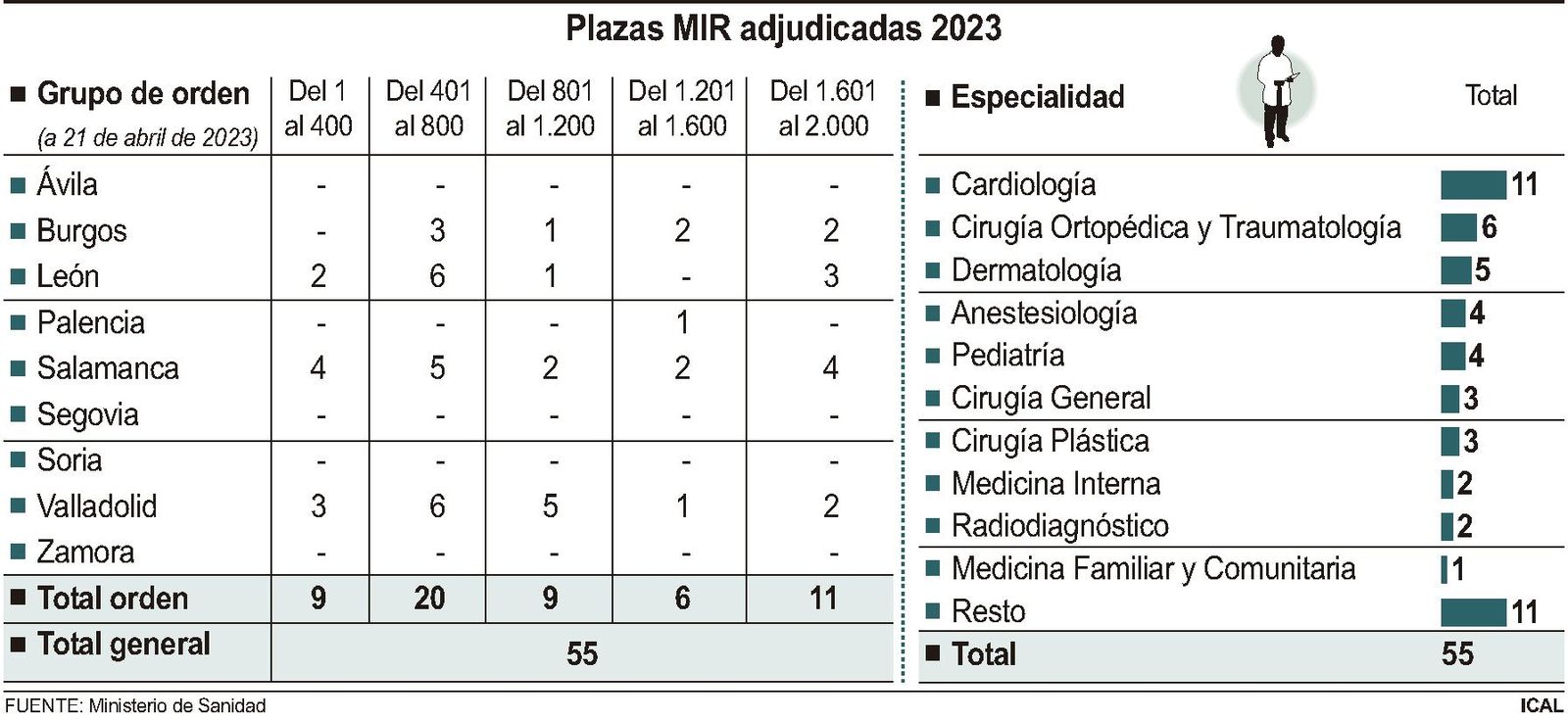 Plazas MIR 2023