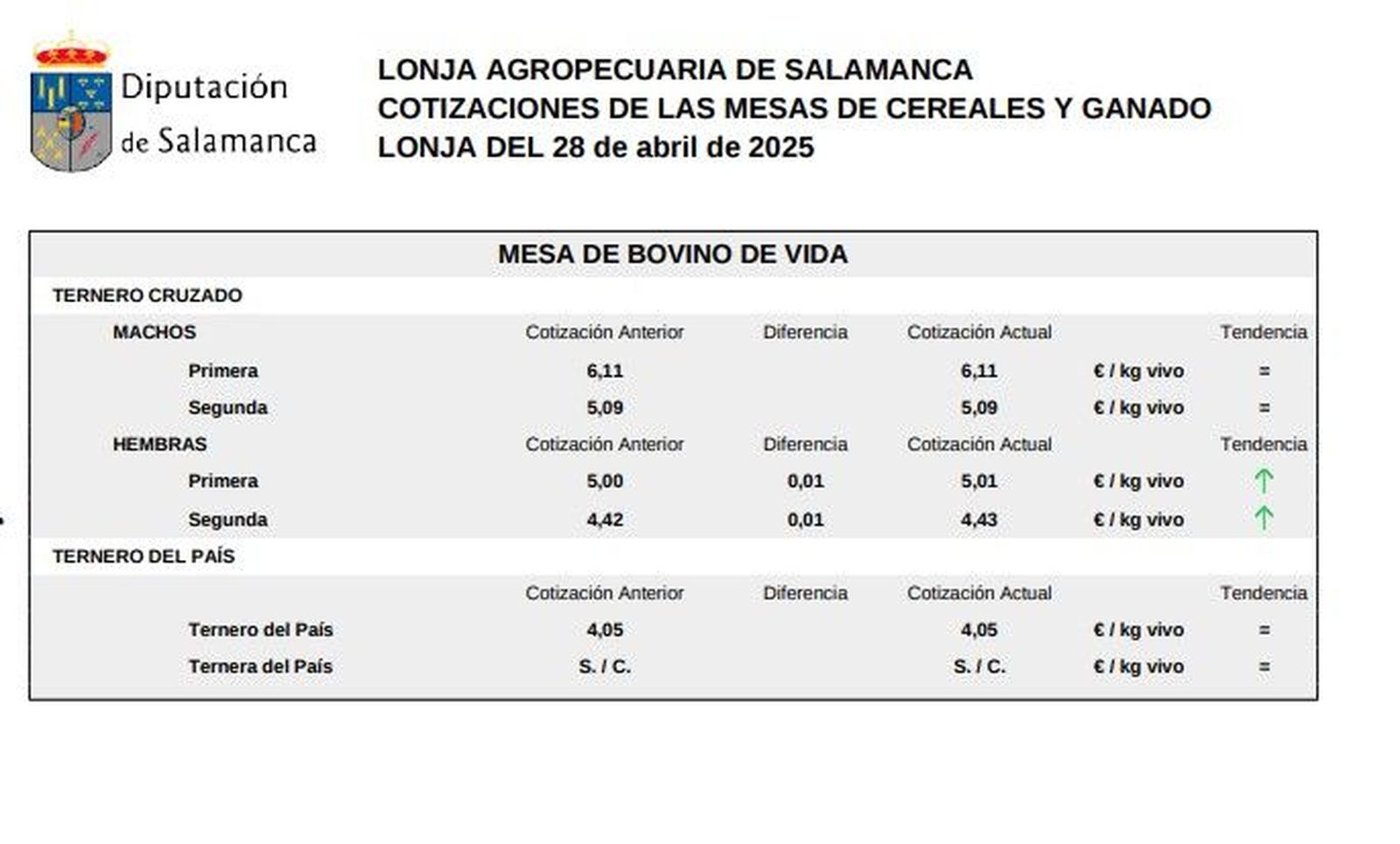 Mesa de bovino de vida lonja 28 abril 25 Mesa de bovino de vida lonja 28 abril 25