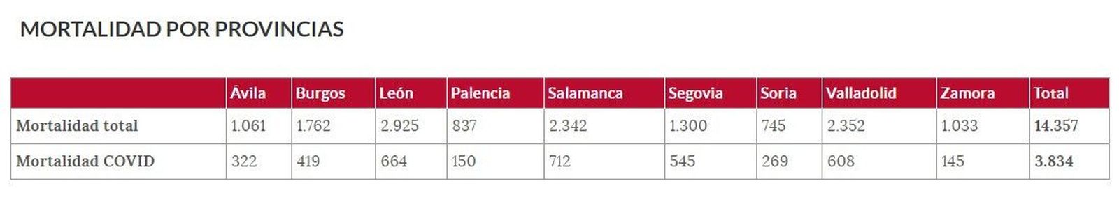 Moratlidad coronavirus