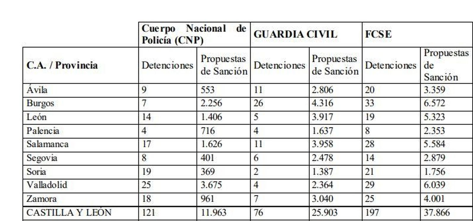RecorteSancionesSalamancaCYL