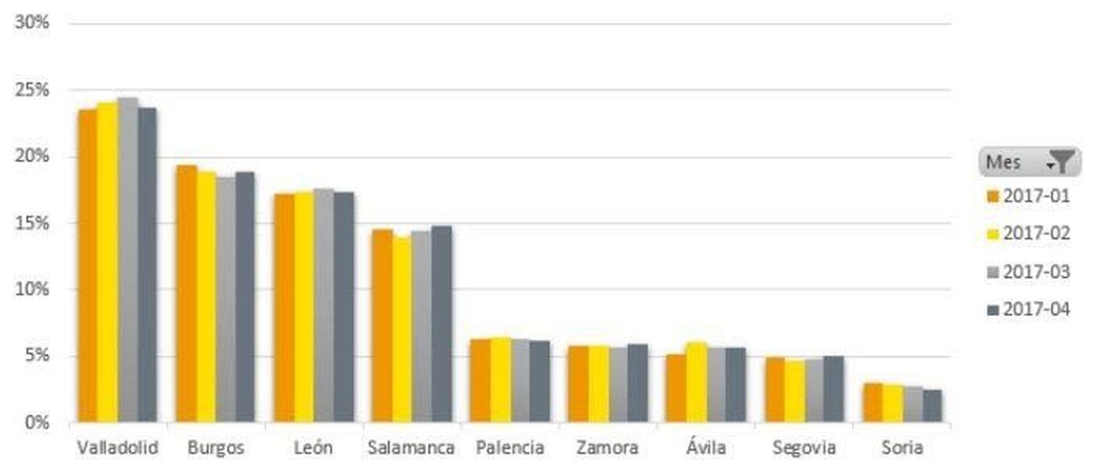Salamanca registra casi trescientos incidentes diarios relacionados con ciberseguridad