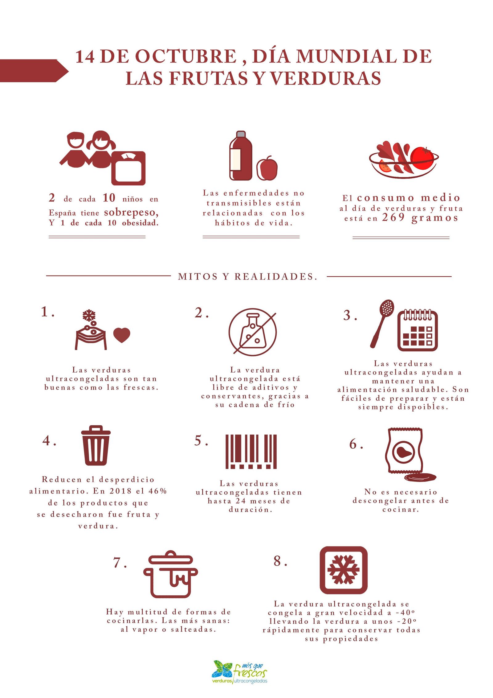 Mito y realidad sobre las verduras ultracongeladas