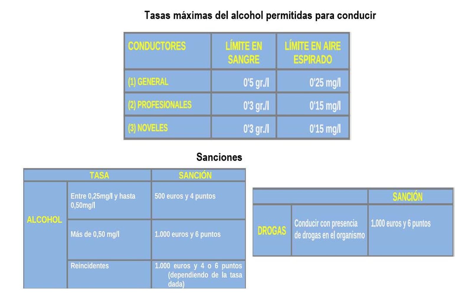 Tasas máximas y normativa aplicable